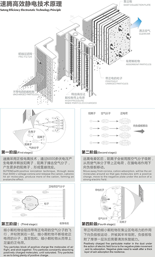 靜電深夜视频网站